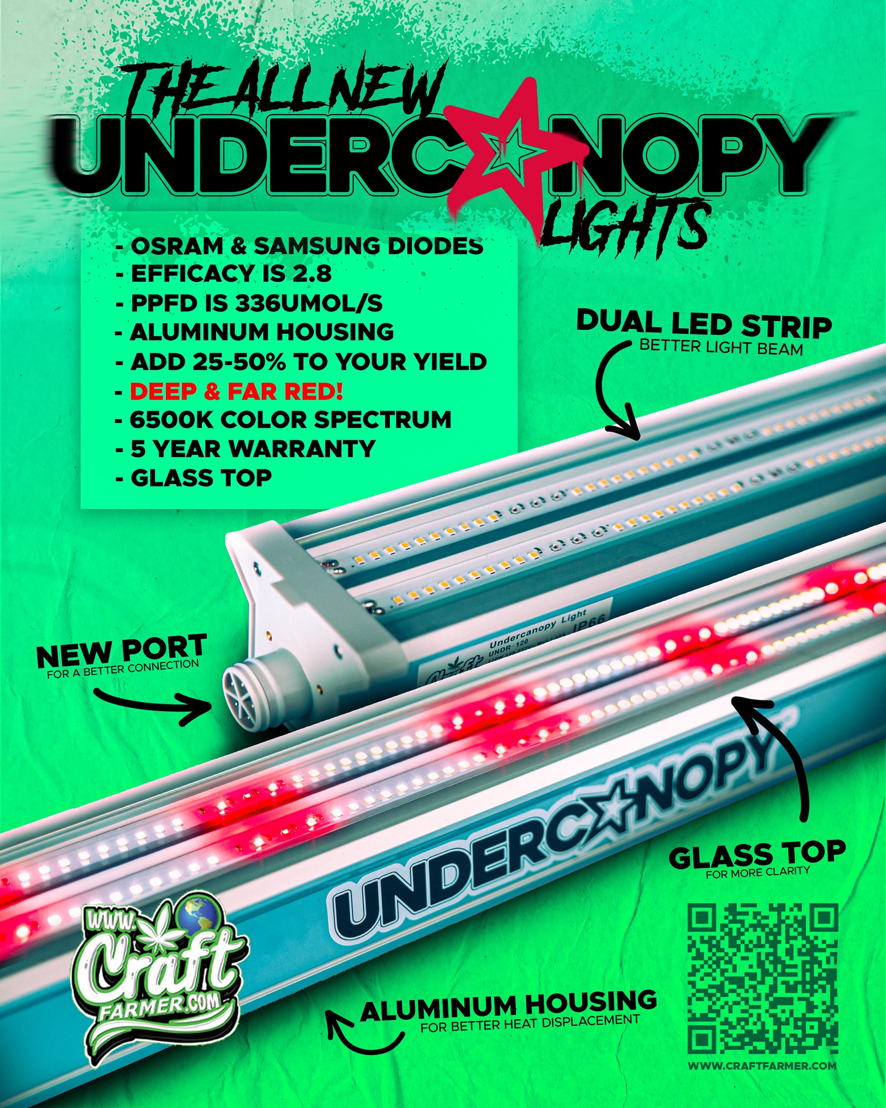 BRAND NEW V3 - Craft Farmer "GAME CHANGING" Undercanopy Light ( Sold individually )