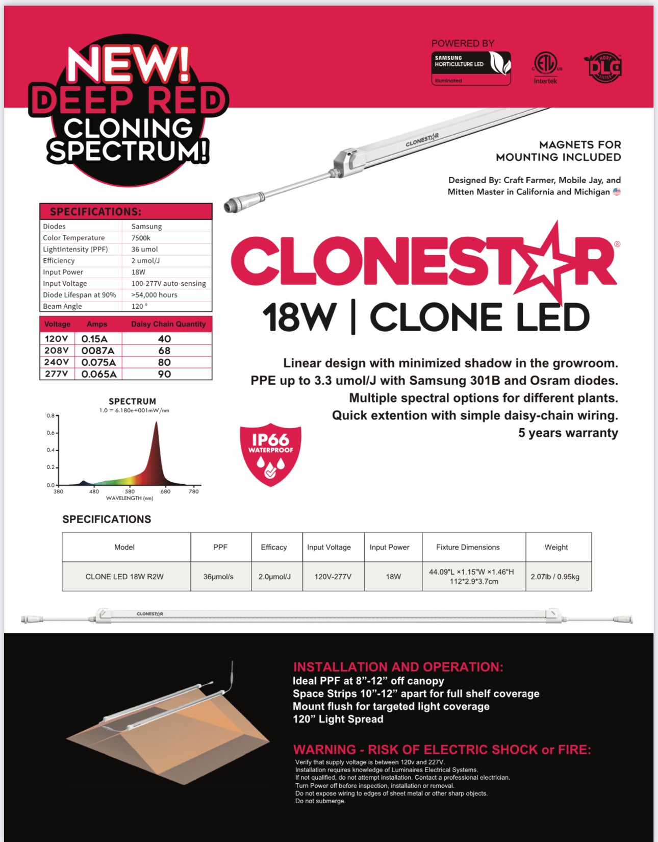 CloneStar LED Cloning Light (2) Per Pack